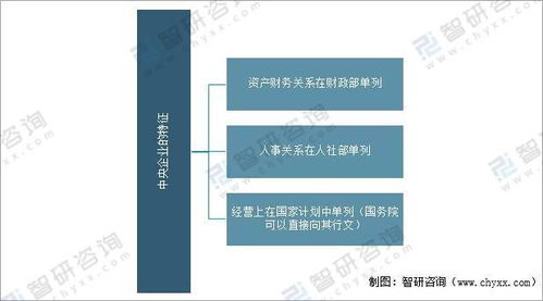 2021年中國中央企業經營情況分析 資產負債率持續下降，效益增長創歷史最好水平