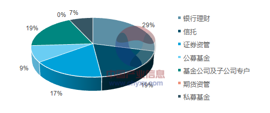 2018-2024年中國(guó)券商資管行業(yè)深度分析與投資戰(zhàn)略咨詢報(bào)告