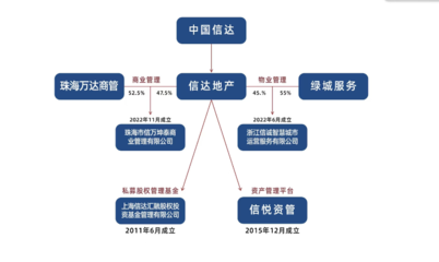 金燕SOHO迎來戰(zhàn)略升級(jí) “萬達(dá)酒店”與“信萬廣場”正式掛牌，開啟資產(chǎn)管理與咨詢新篇章