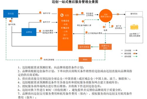 邁創股份沖刺IPO 小米、聯想售后外包服務商的崛起之路